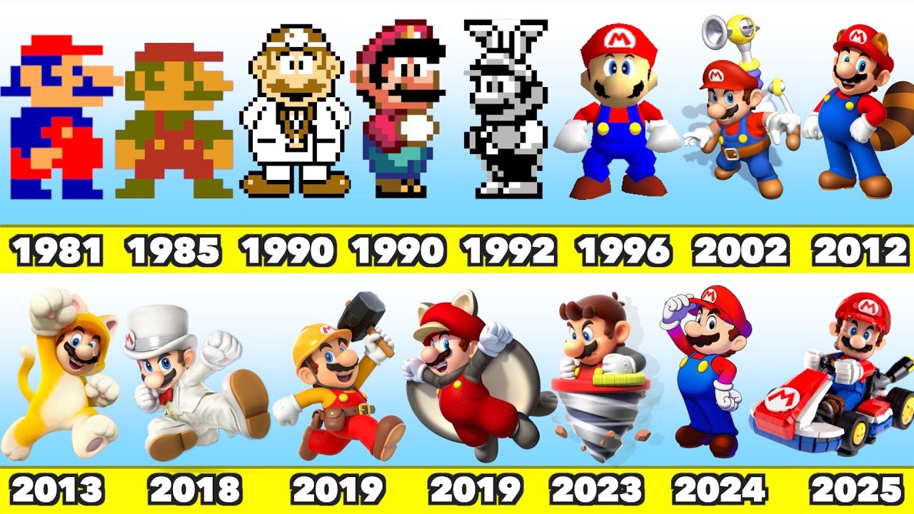 Evolution of Super Mario Game and LEGO (1981- 2025)