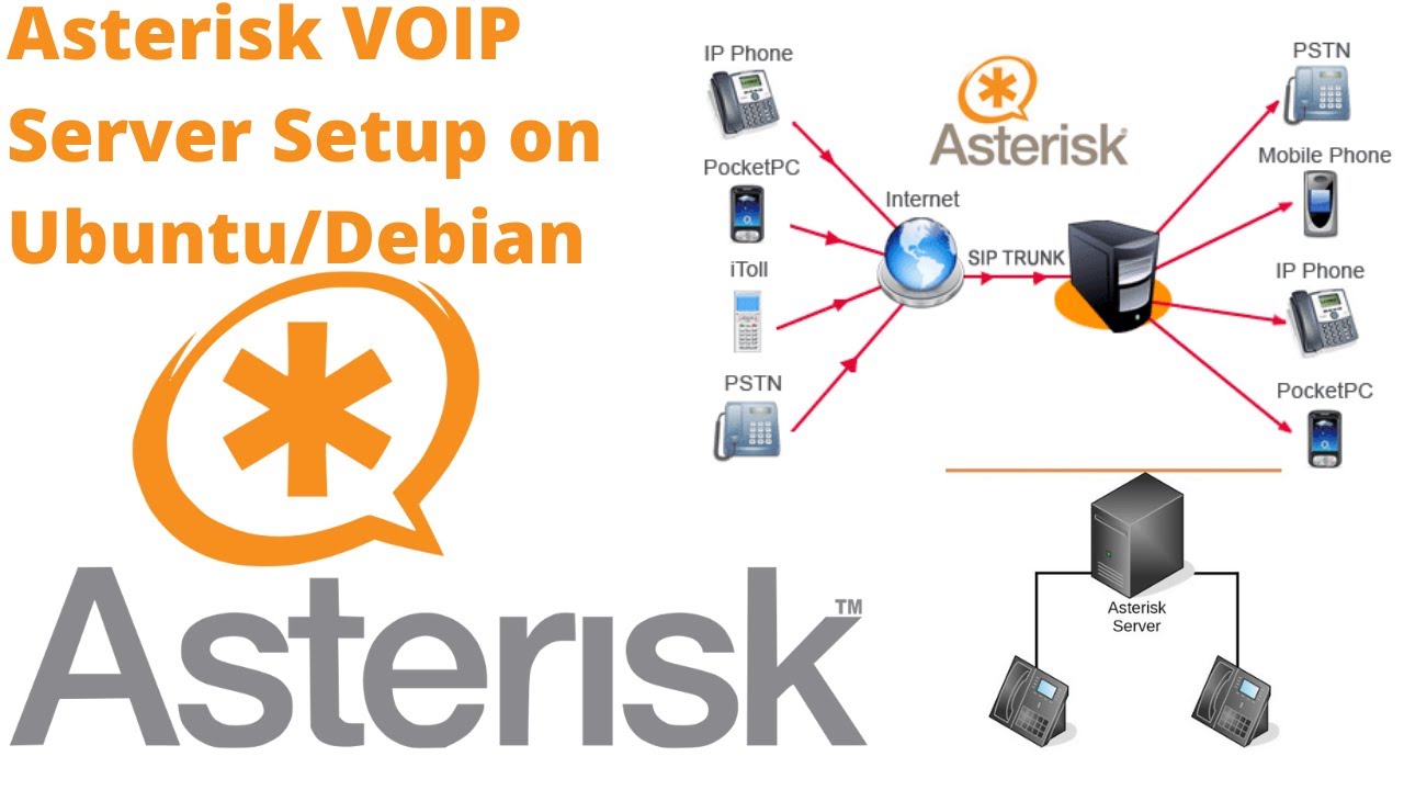 Asterisk VOIP Server Setup On Debian/Ubuntu 20 | Making Calls via SIP Android Phone | Windows