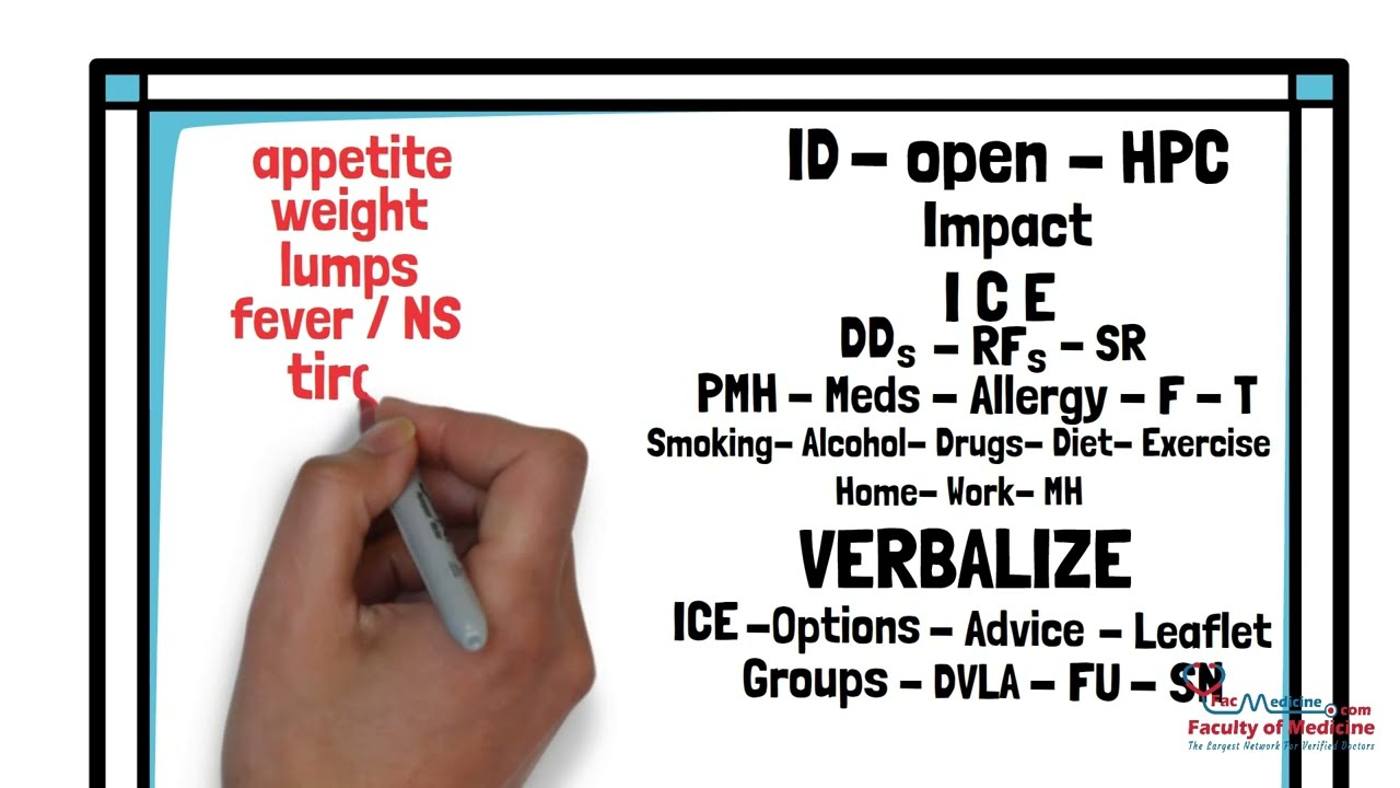 SCA MRCGP: My Whiteboard Walkthrough Step by Step – How I Used It to Score 109.5/126
