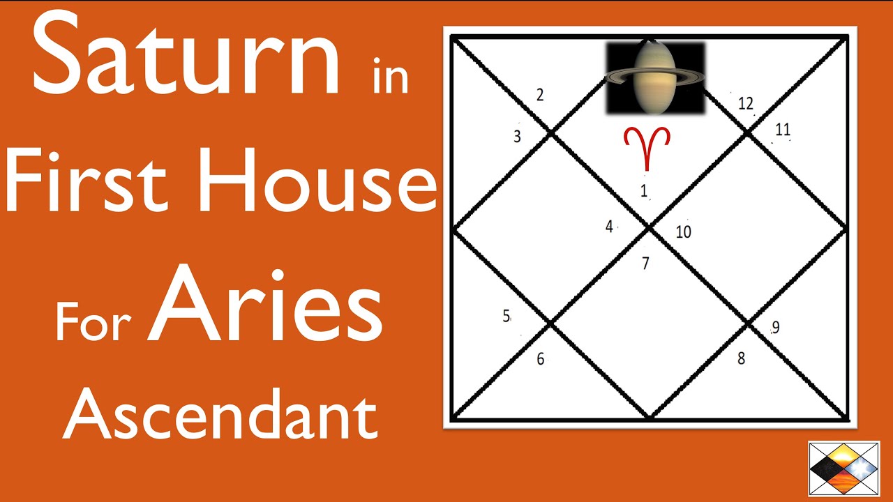 Saturn in First House for Aries Ascendant