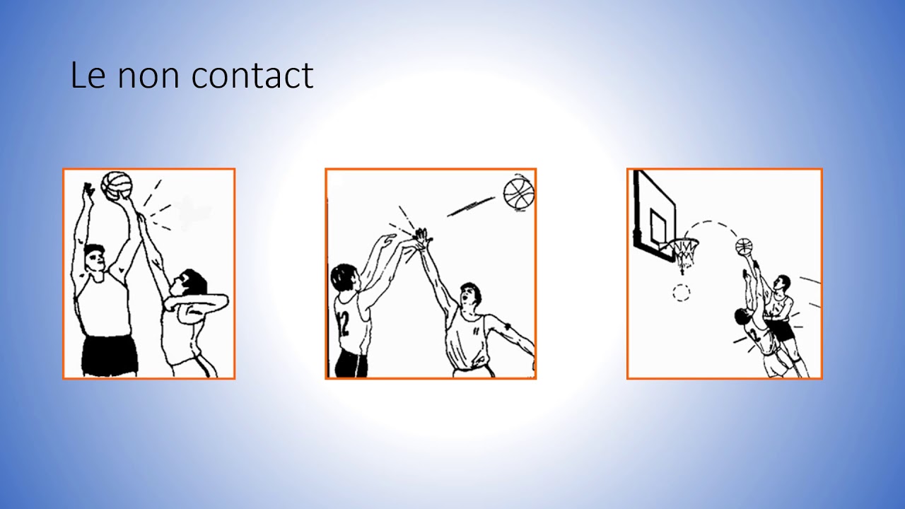 Les règles du basket ball