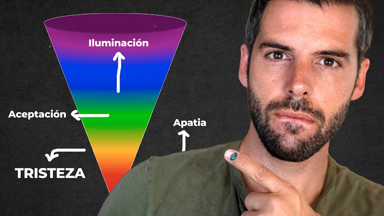 Guia Definitiva Para Saber Cuál Es Tu Nivel De Conciencia. Haz este test para comprobarlo.