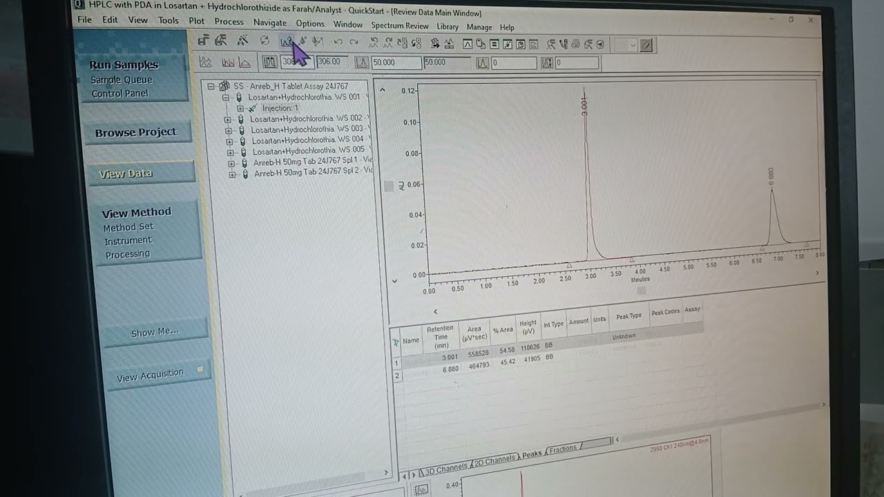 Post Run  HPLC Data Processing: The Ultimate Guide to Data Processing