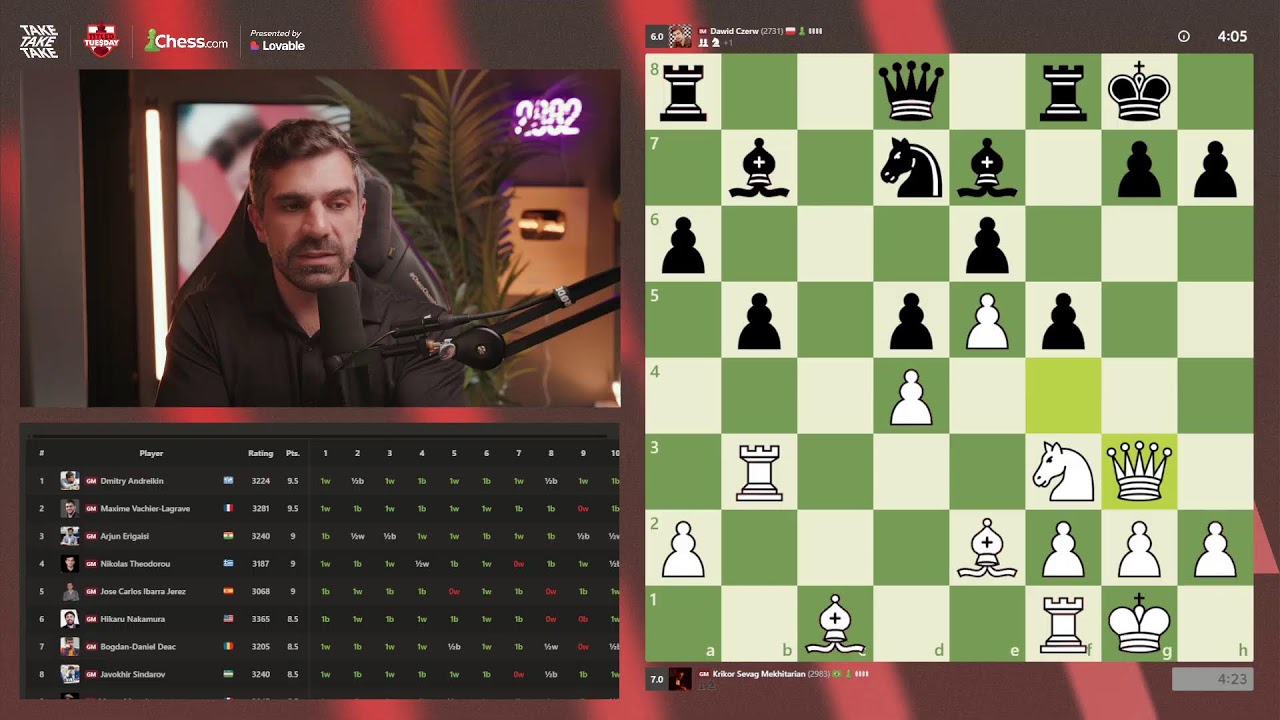 DIRETO DA NORUEGA - Titled Tuesday no chess.com (03/03/2026)