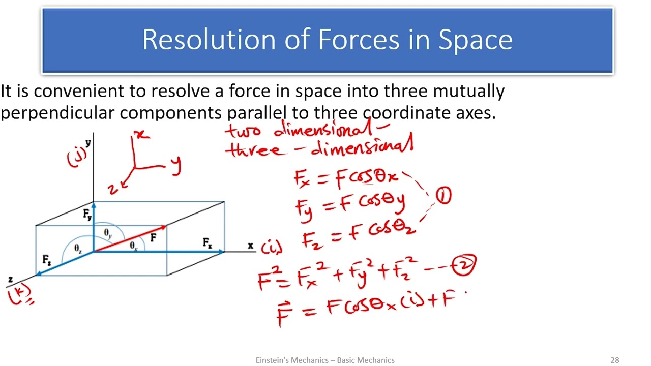 Ep9 Resolution of forces in space Three Dimensional