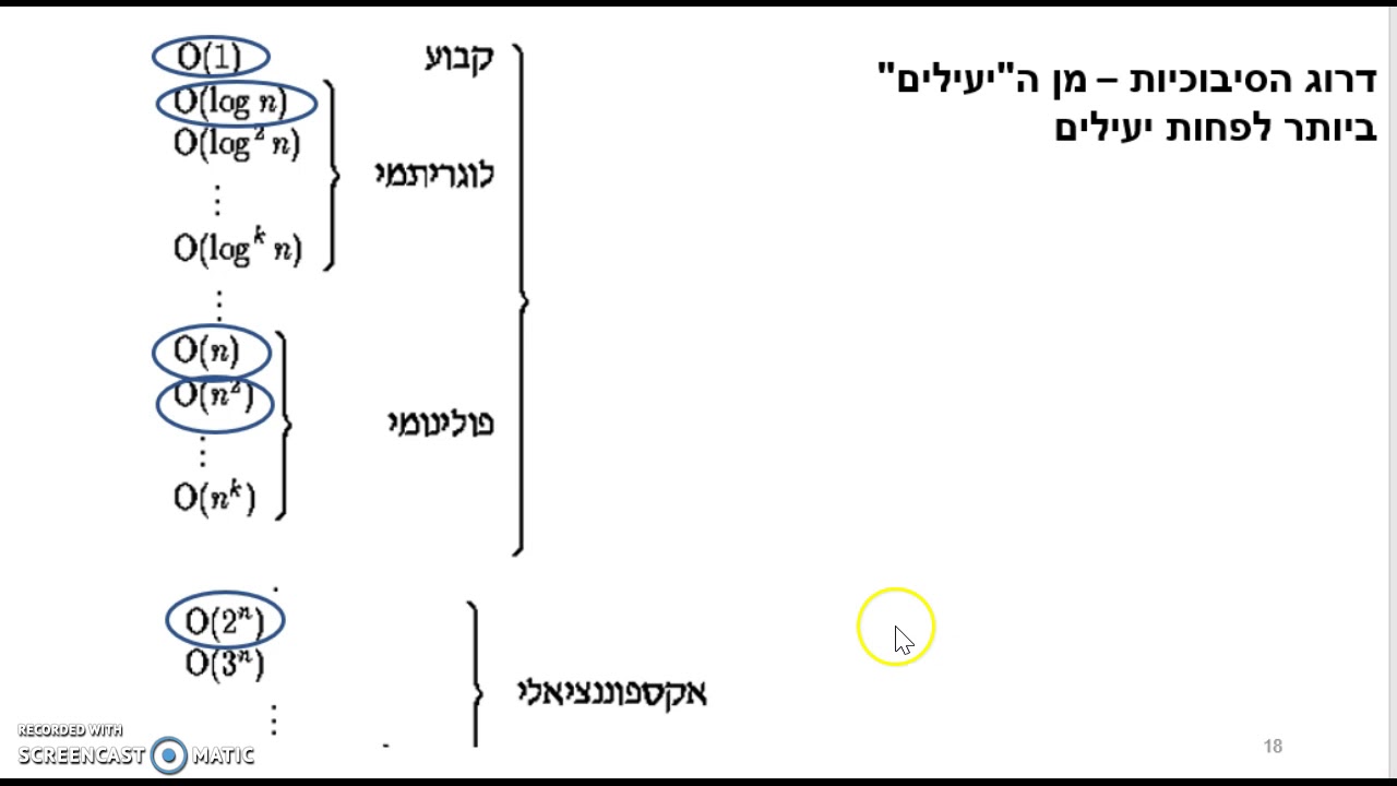 הערכת יעילות של אלגוריתם