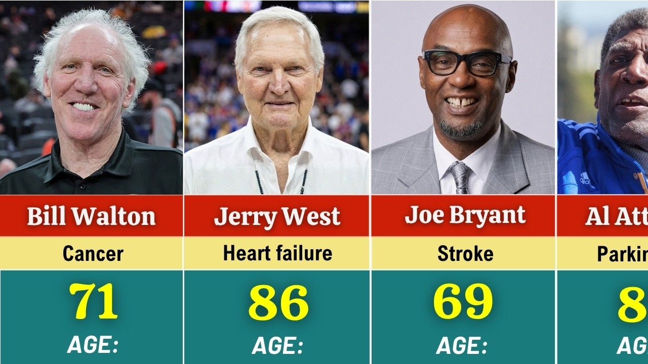 🏀 NBA Players Who Died in 2024 | Full List