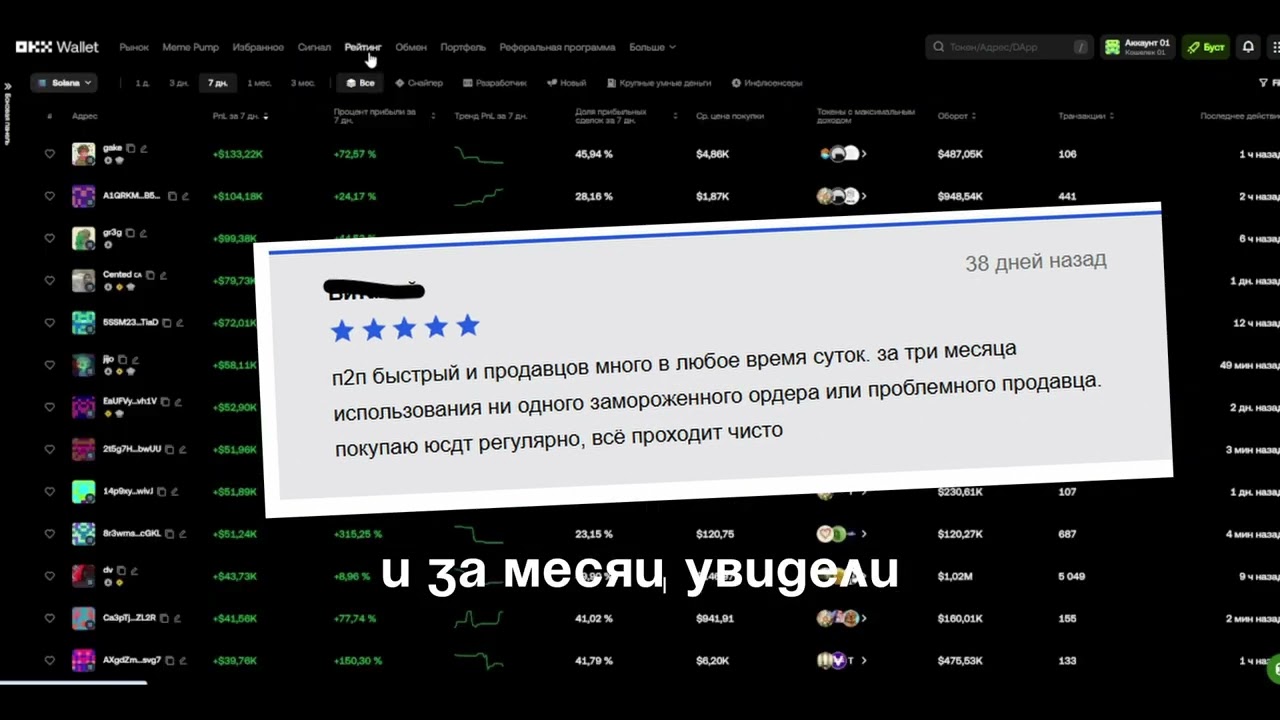 OKX комиссии отзывы: что трейдеры говорят о тарифах биржи в 2026