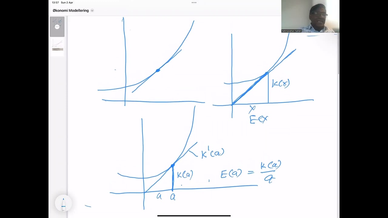 Matematikk S2 Kostnad ,Enhetkostnad ,Minste enhet kostnad