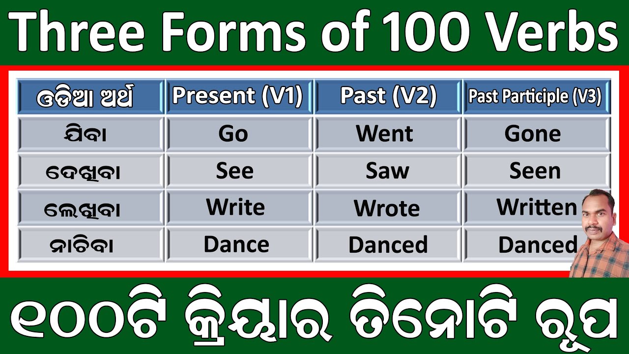 Three Forms of 100 Most Common Verbs (Action Words) Present, Past & Past Participle (V1, V2 & V3)