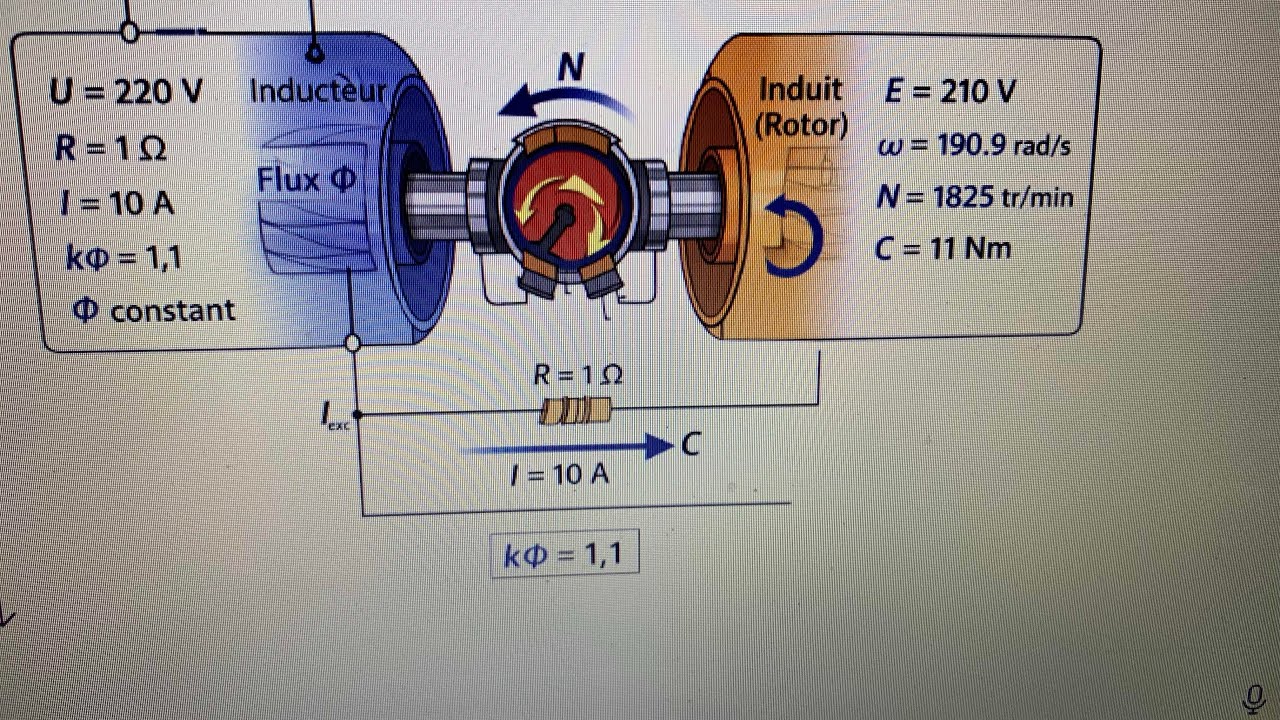 3️⃣ Révision examen BTS : Machine à courant continu à excitation indépendante.