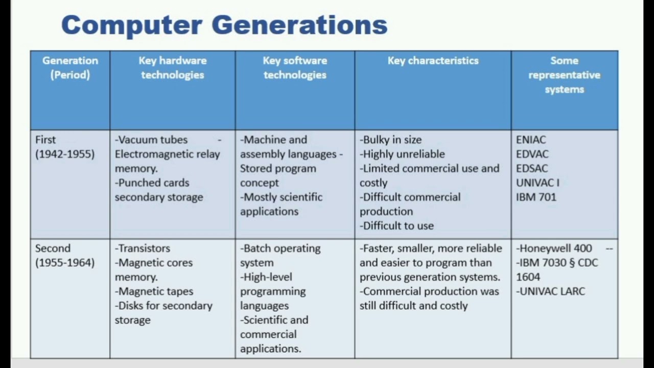 Computer Education