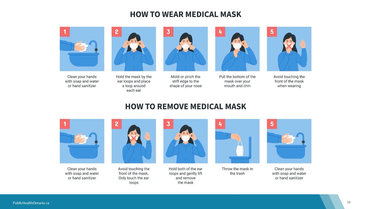 Infection Prevention and Control Fundamentals for People Receiving Care and Their Families