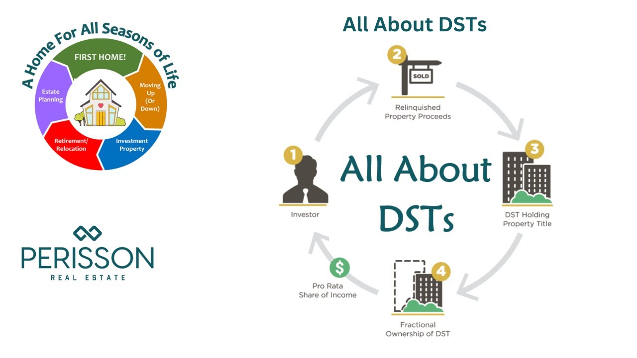 All About DSTs Seminar Video