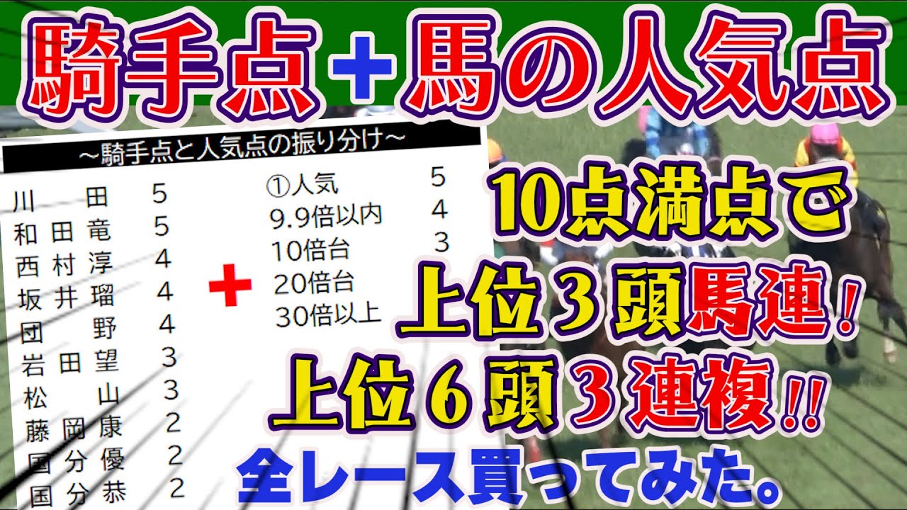 【競馬検証】騎手５点・馬５点評価の馬券術！？ジョッキーカメラ見て騎手の重要さを再認識！