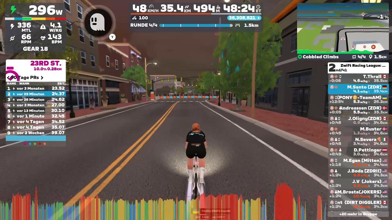 ZRL R3/Race5 Amber/A1 ZDR - Cobbled Climbs - Points