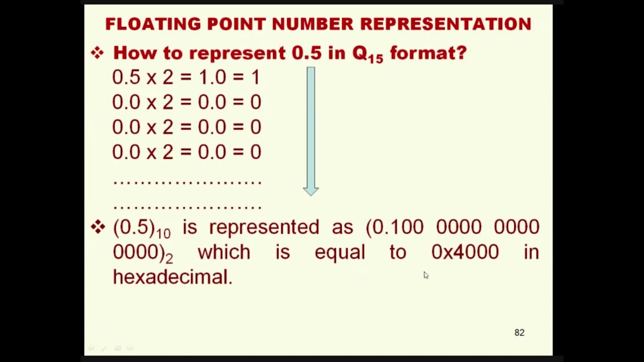 10. Representing Floating Point Numbers in Fixed Point Processors using Q15 Format