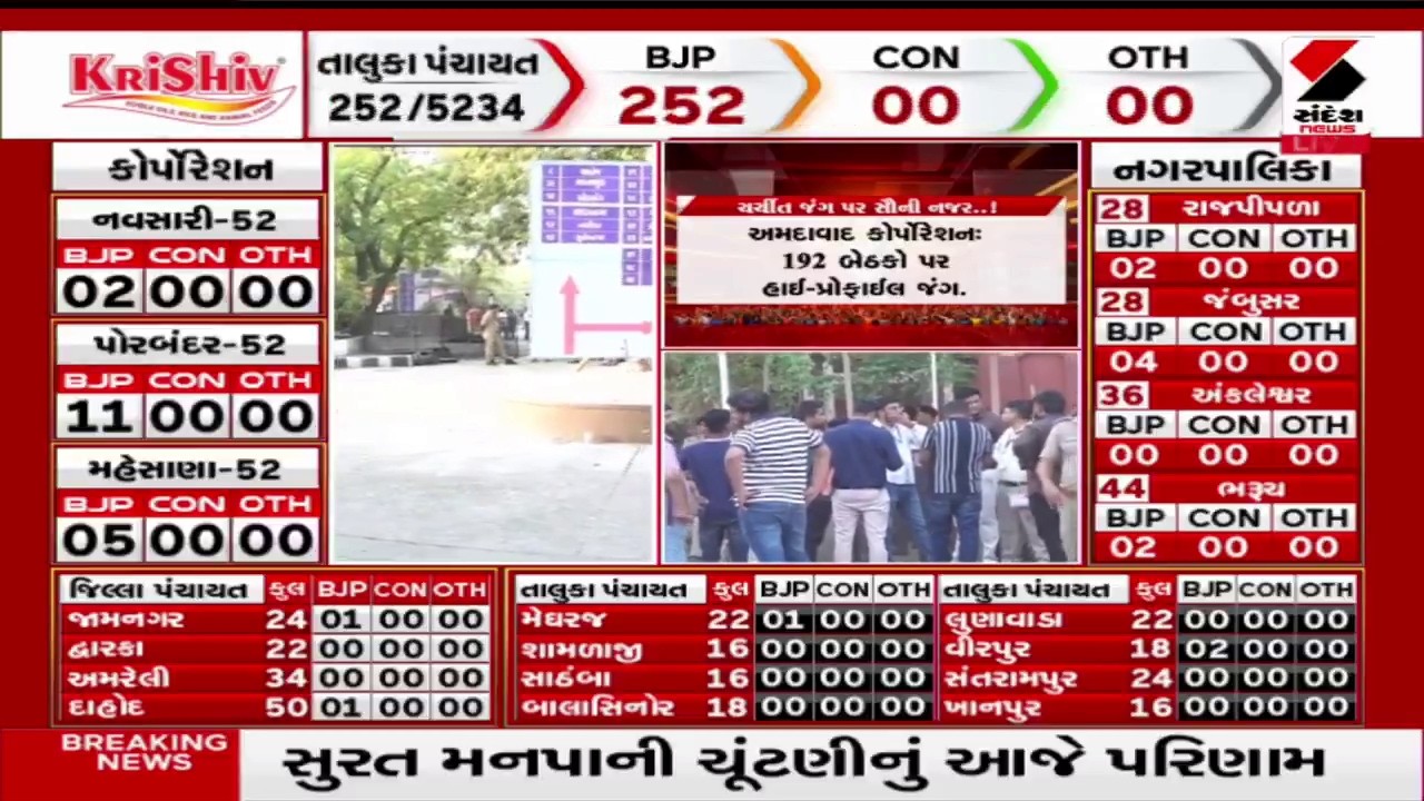 Gujarat Local Body Election Result | અમદાવાદ કોર્પોરેશનની 192 બેઠકો પર હાઇ-પ્રોફાઇલ જંગ | Ahmedabad