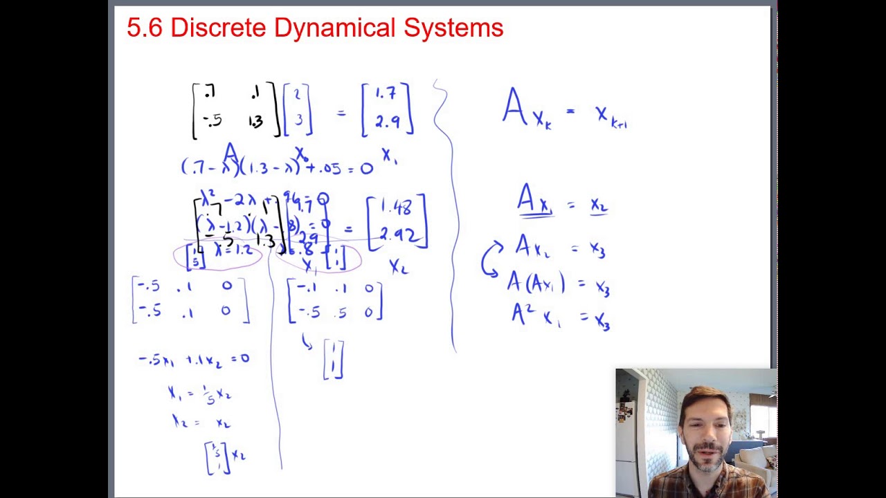 Introduction to Discrete Dynamical Systems (Math 204 Section 5.6 video 1)