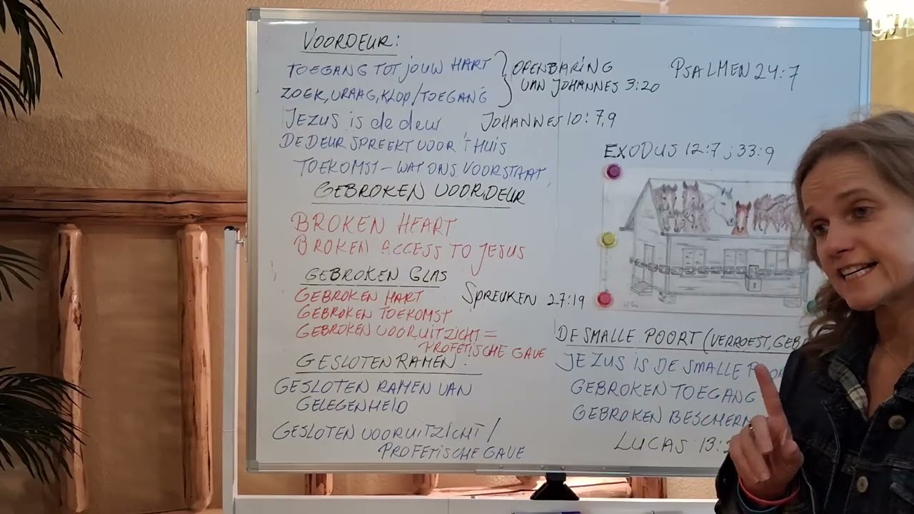 Deel 3 Droom Interpretatie, Deur, Ramen, Port. Waarom Nog Geen Doorbraak?