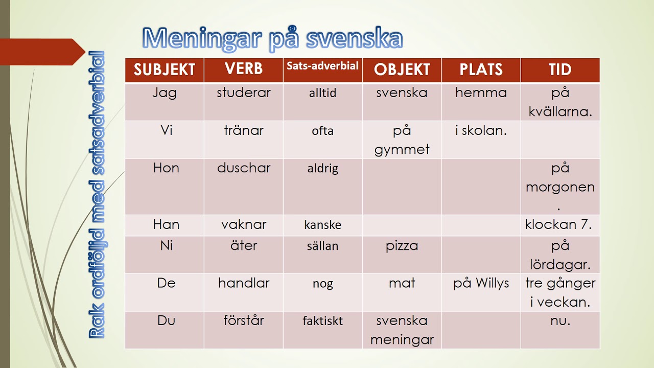 ordföljd med satsadverbial