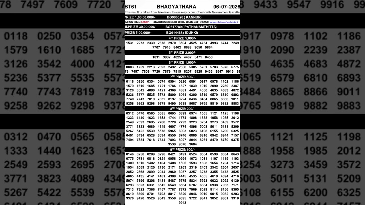 Kerala lottery full results today live