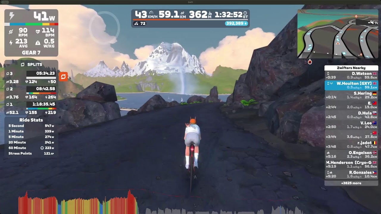 Zwift Racing - Epic Race - Spiral into the Volcano 27/07/2025