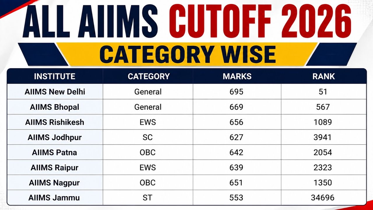 ALL AIIMS CUTOFF 2026 | CATEGORY WISE 
