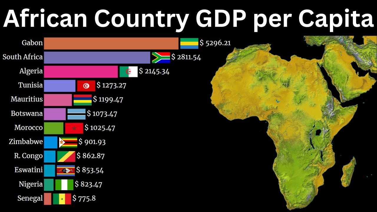 Top African country GDP per capita 1960-2024 | Richest Africa Country 2024 | #africa #gdp #trending