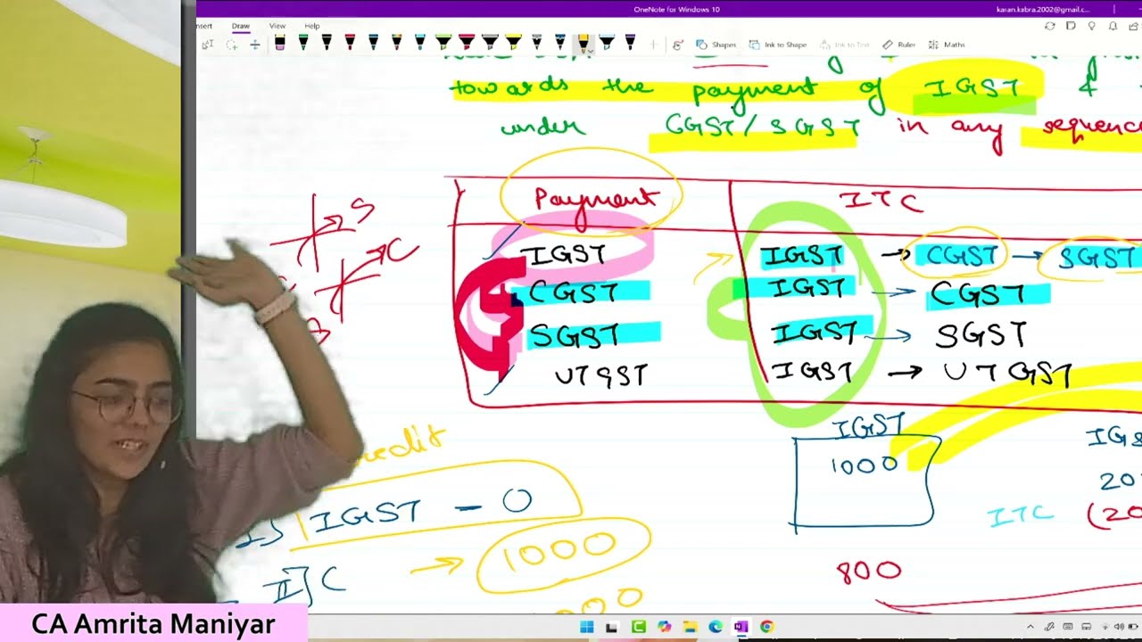 ITC Set-off Rules | Sec 49, 49A, 49B & Rule 88A💡| One-Shot Revision in 5 min | CA Inter GST Sept 25🎯