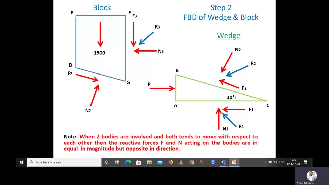Wedge Friction _ How to calculate the minimum force to lift the block?