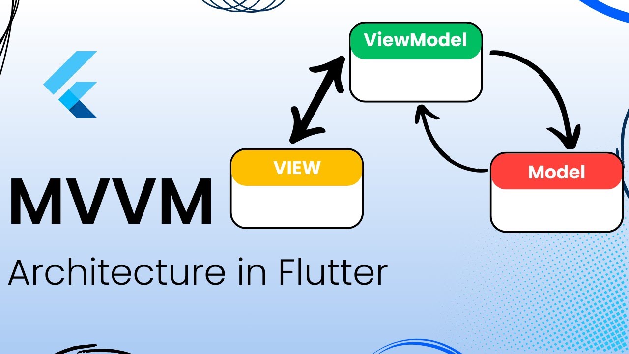 Архитектура MVVM во Flutter | Полное руководство