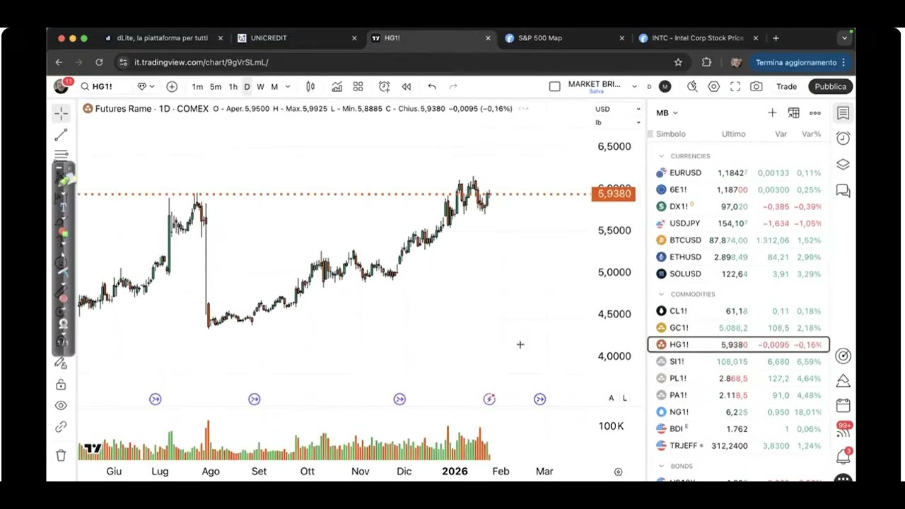 Market Briefing del 26 gennaio 2026