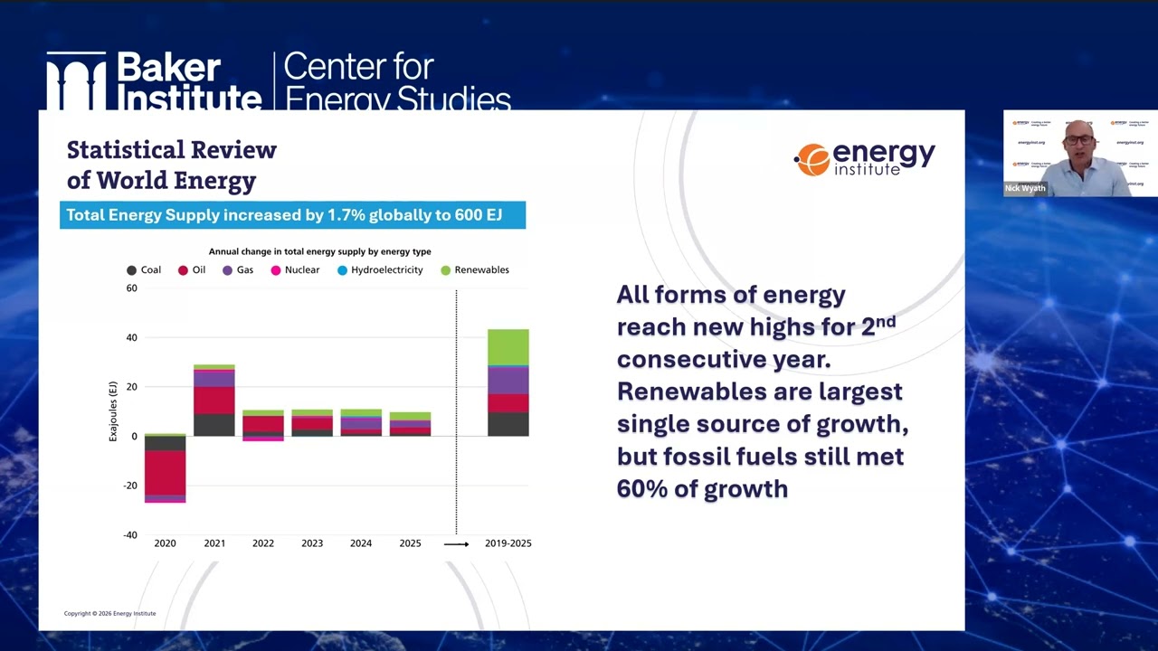 CES 2026 Statistical Review of World Energy