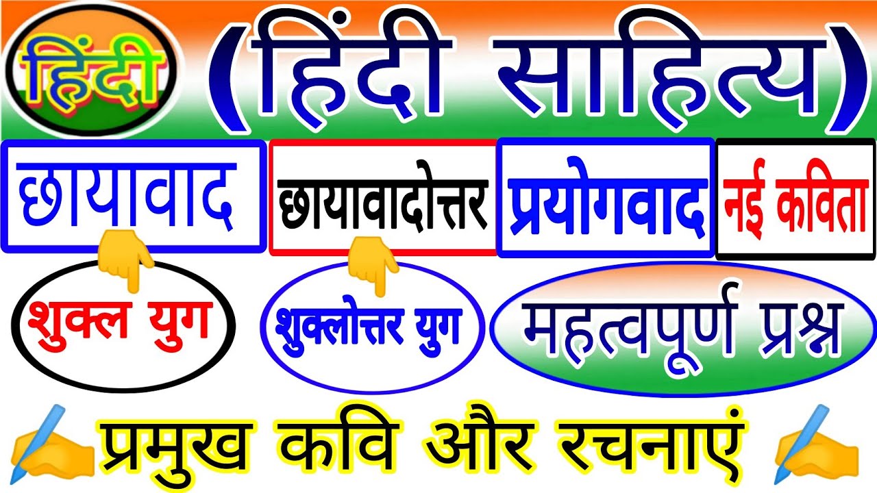 हिंदी साहित्य:-Hindi sahitya||छायावादी,छायवादोत्तर ,प्रयोगवाद,नई कविता, समकालीन कविता,hindi sahitya