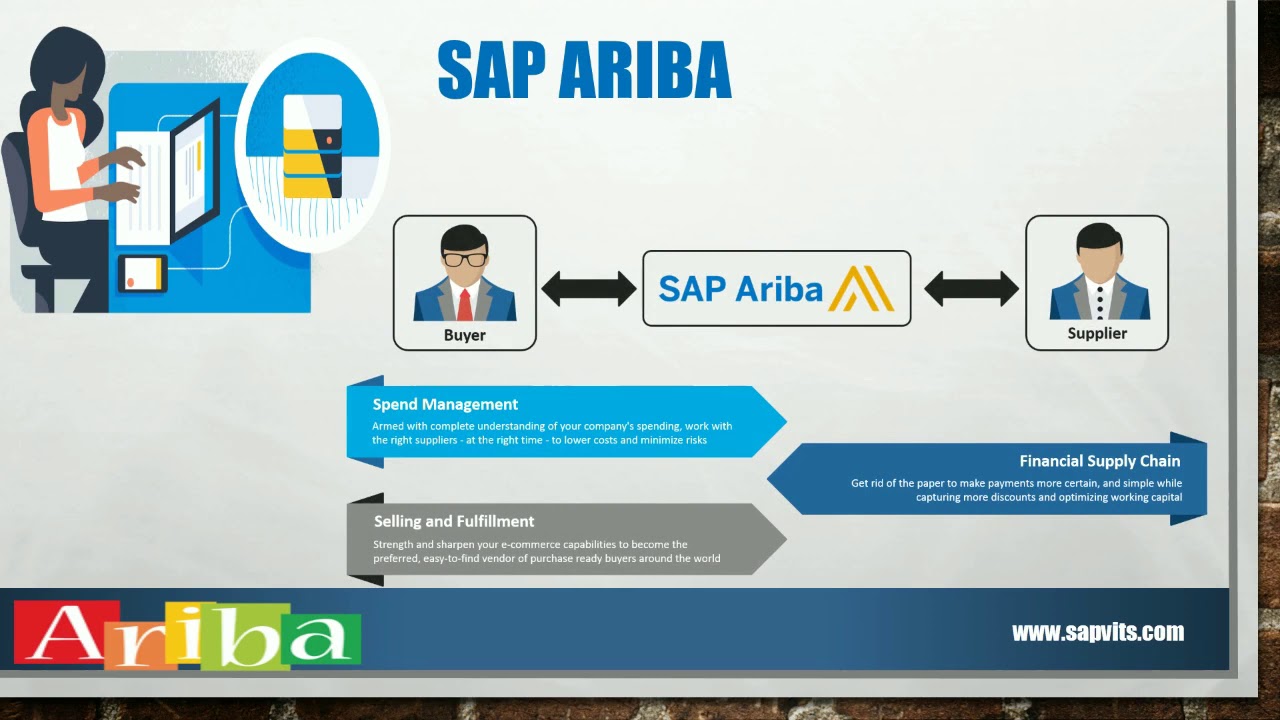 SAP Ariba online Training