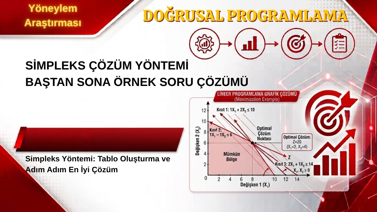 Simpleks Çözüm Yöntemi (Örnek) / Ders 12 - Doğrusal Programlama