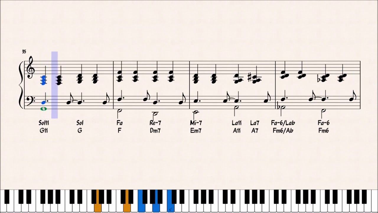 NEI GIARDINI CHE NESSUNO SA - RENATO ZERO - ACCOMPAGNAMENTO PIANISTICO