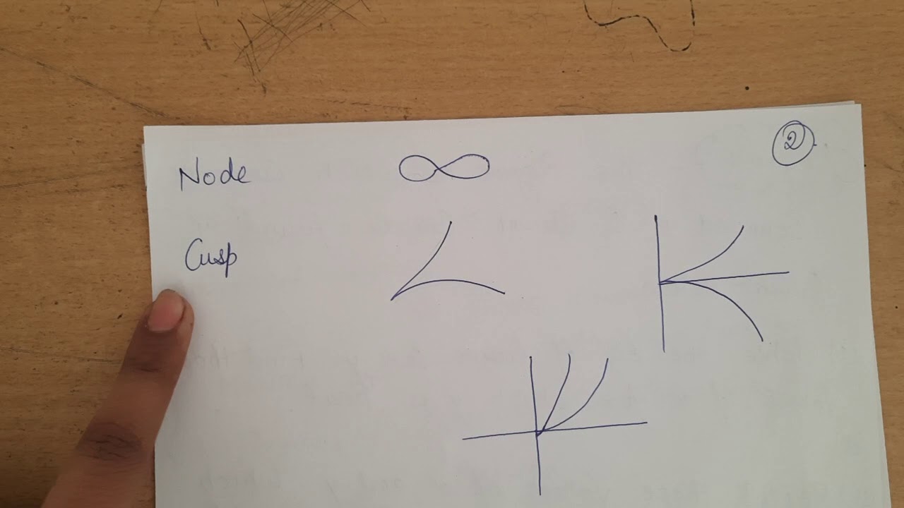 Curve tracing ( lect 1)