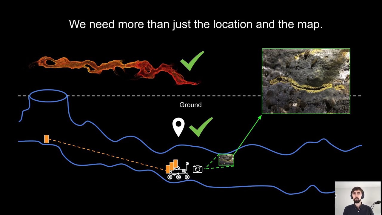 Robotic Localization and Multi-Senor 3D Mapping for Exploration of Subsurface Voids
