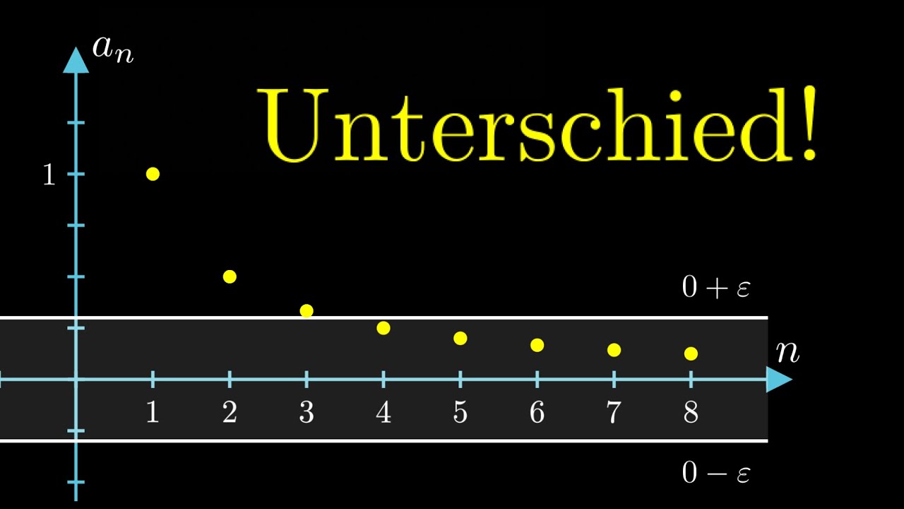 Häufungspunkt vs Grenzwert, Folgen (Unterschiede!)