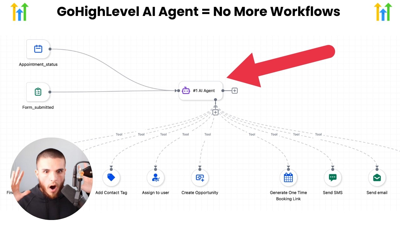 СОВЕРШЕННО НОВОЕ: ВНУТРИ рабочих процессов агент GoHighLevel AI!
