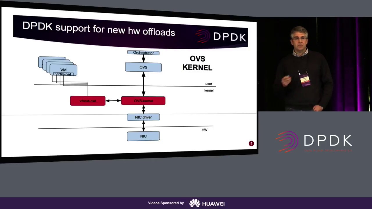 DPDK support for new hardware offloads