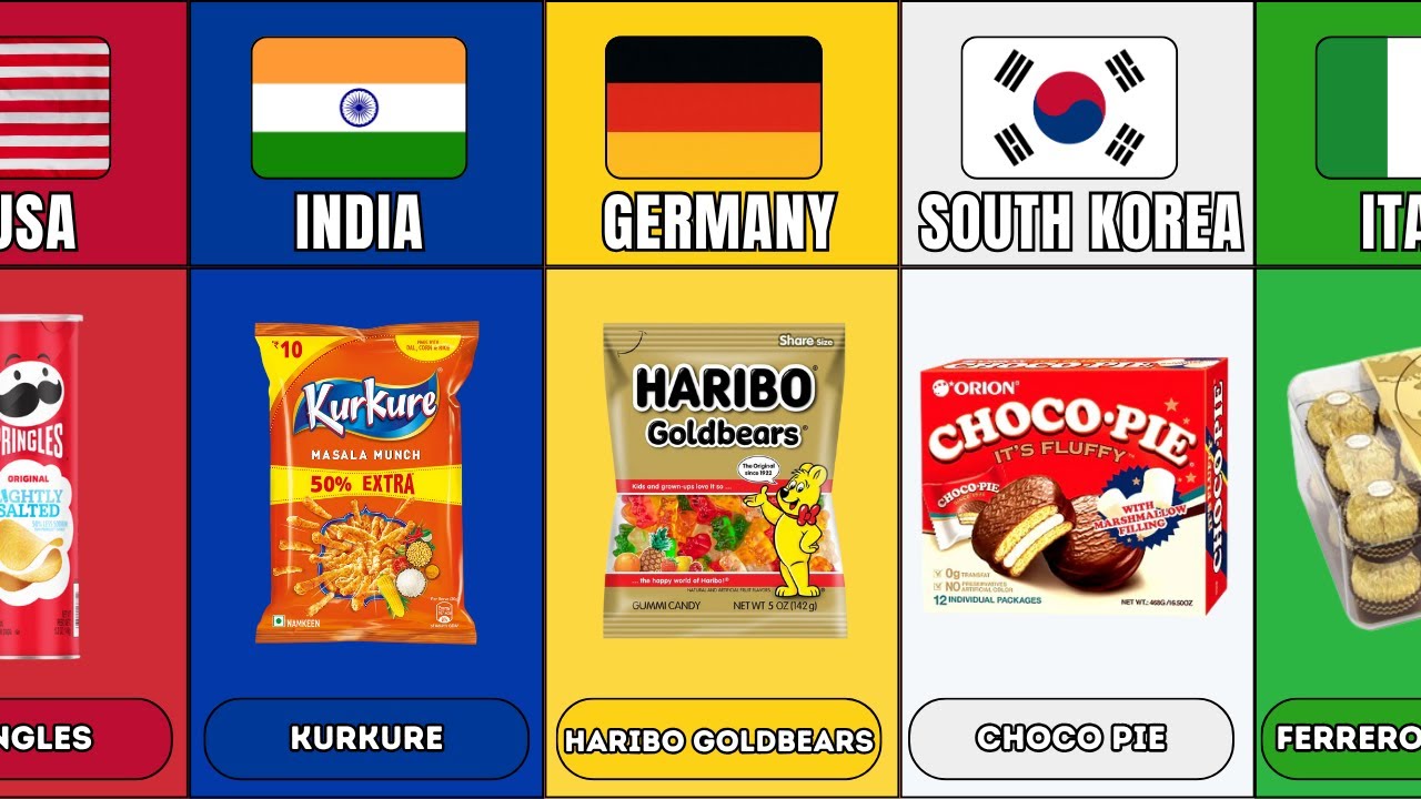 Famous Snacks From Different Countries