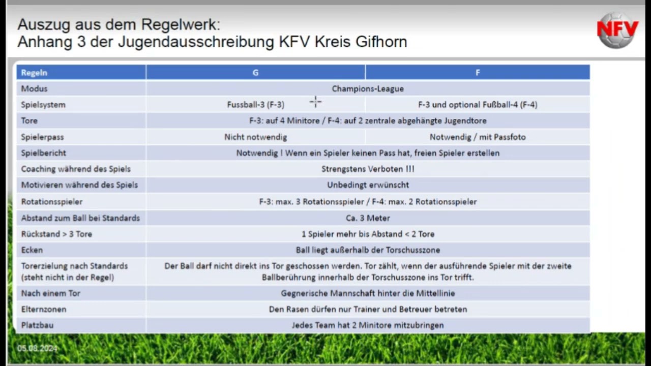 Onlineschulung f&uuml;r G + F KiFu-Events Hinrunde 24/25