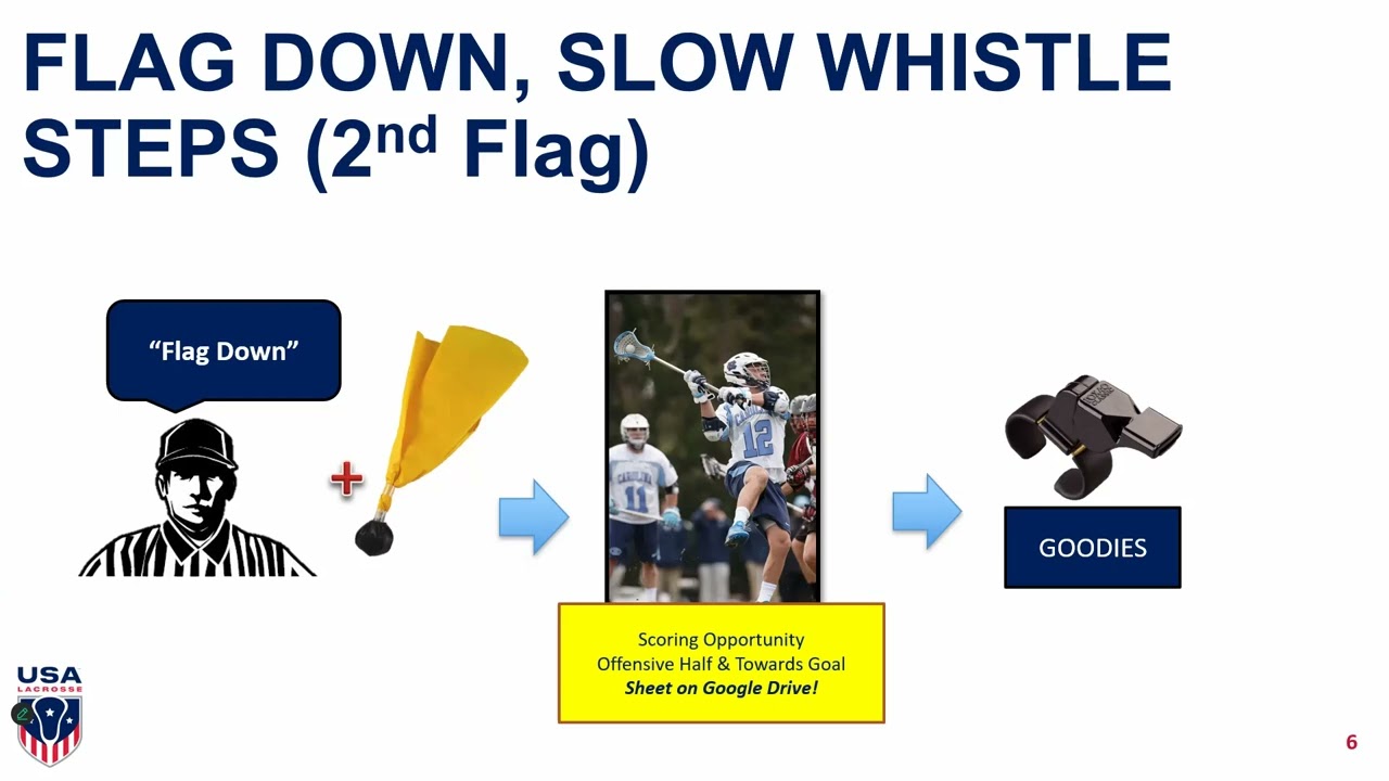 CLOA - Penalty Enforcement Review