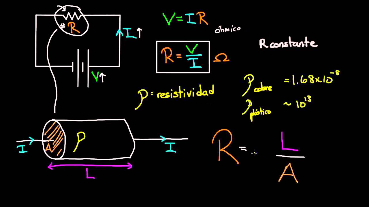 Resistividad y conductividad | Circuitos |F&iacute;sica | Khan Academy en Espa&ntilde;ol