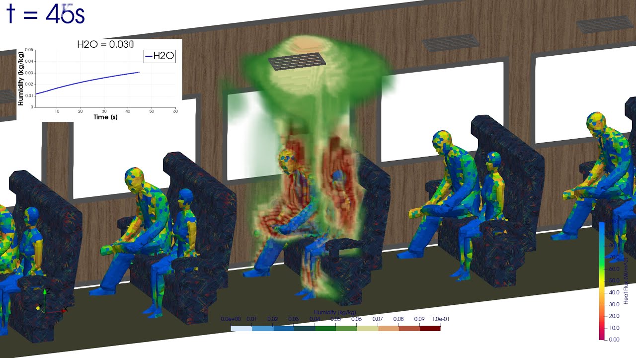 CFD - Analysis of passengers thermal comfort in a rail wagon [EN]