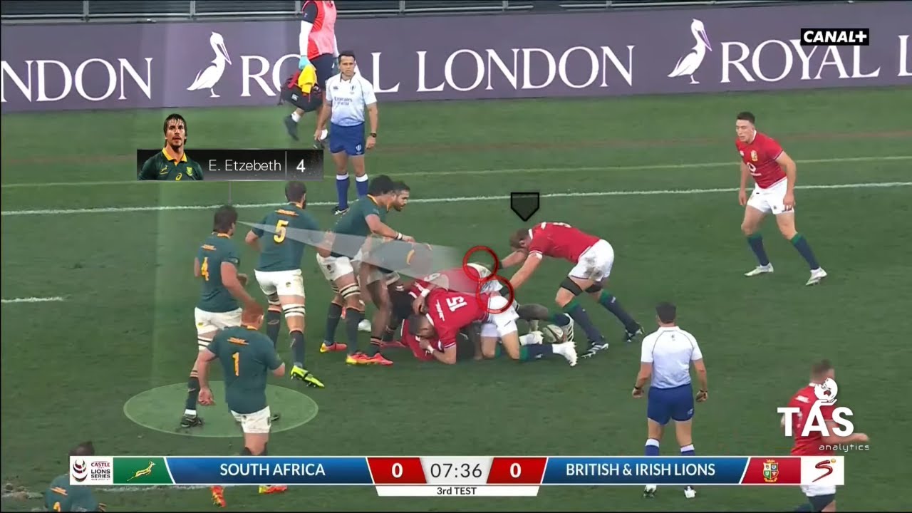 Rugby Player Analysis: Eben Etzebeth | The Genius at Rucks