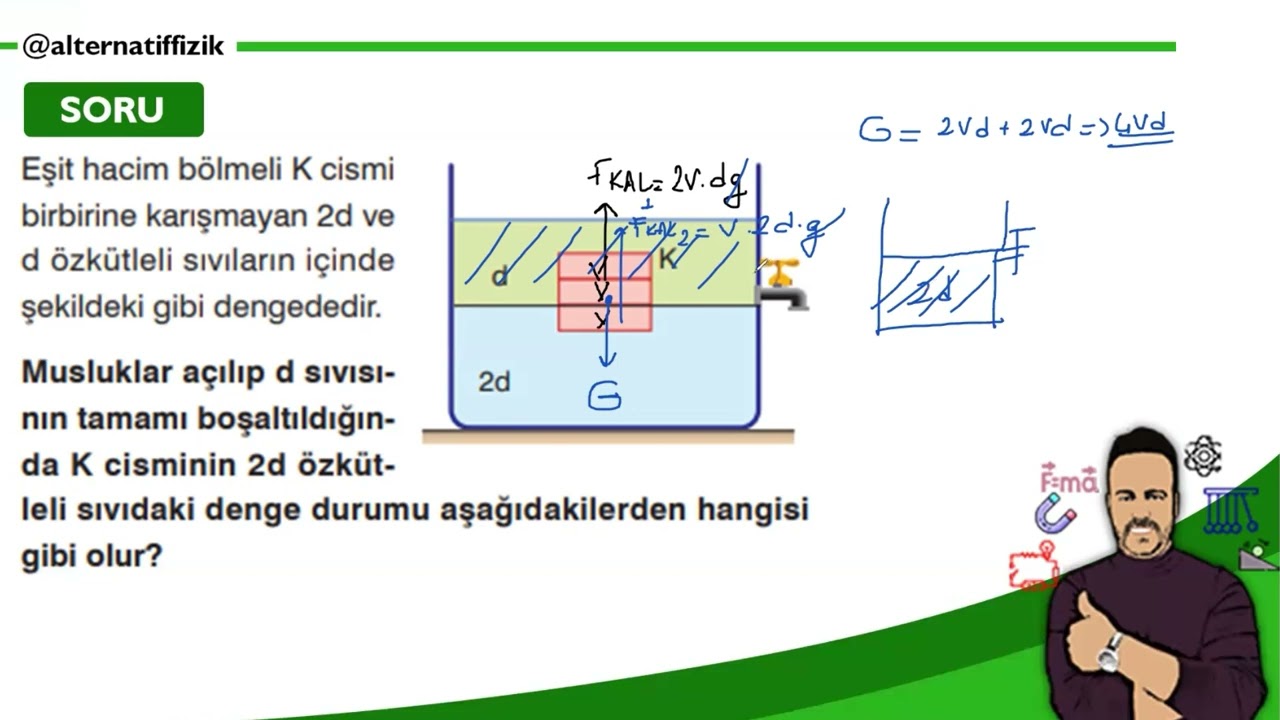 Fizik Dersi - Kaldırma Kuvveti TYT Sorusu